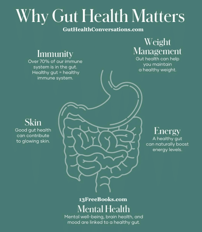 GUT HEALTH Alex Moody's GutHealthConversations.com