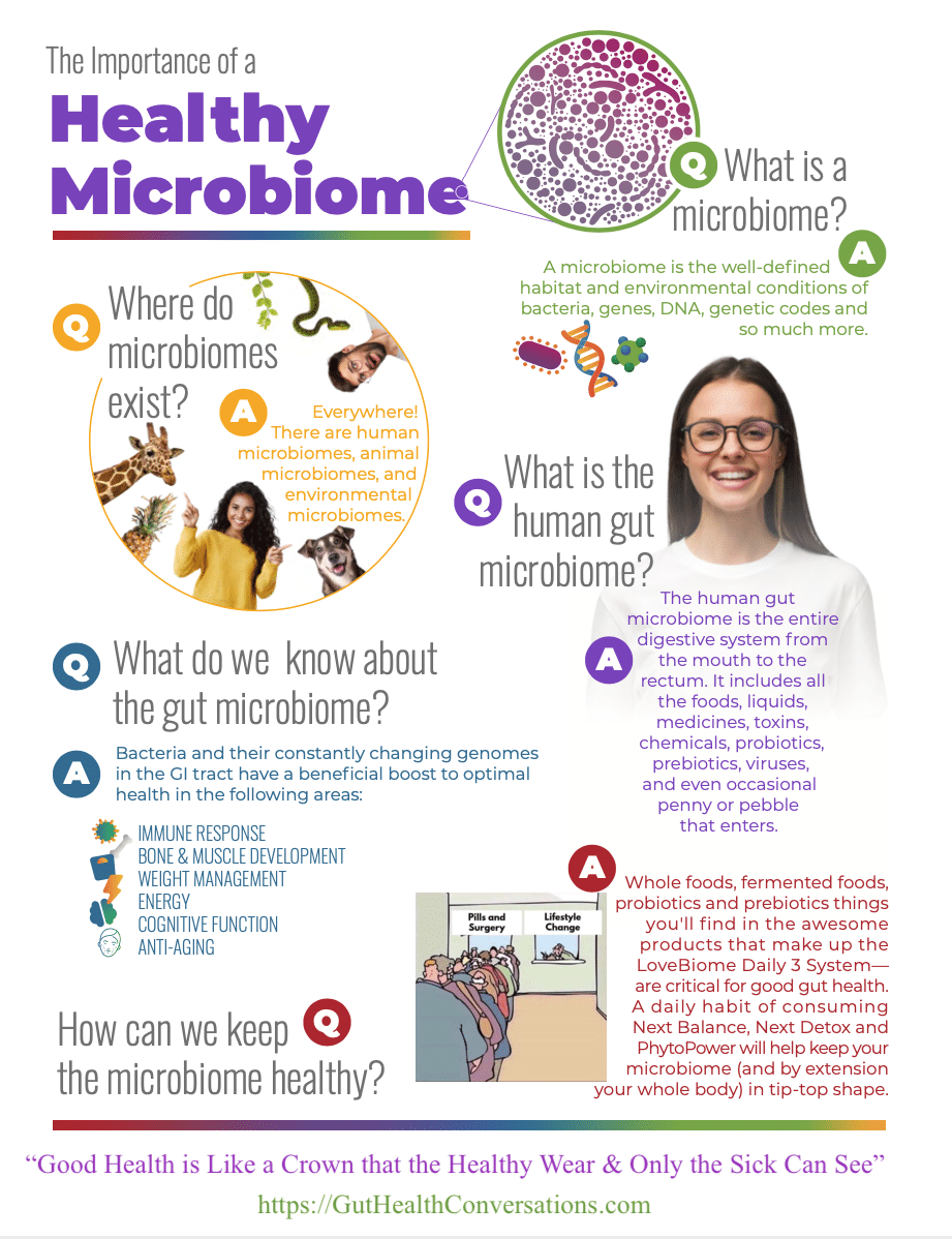 HEALTHY MICROBIOME Alex Moody's GutHealthConversations.com