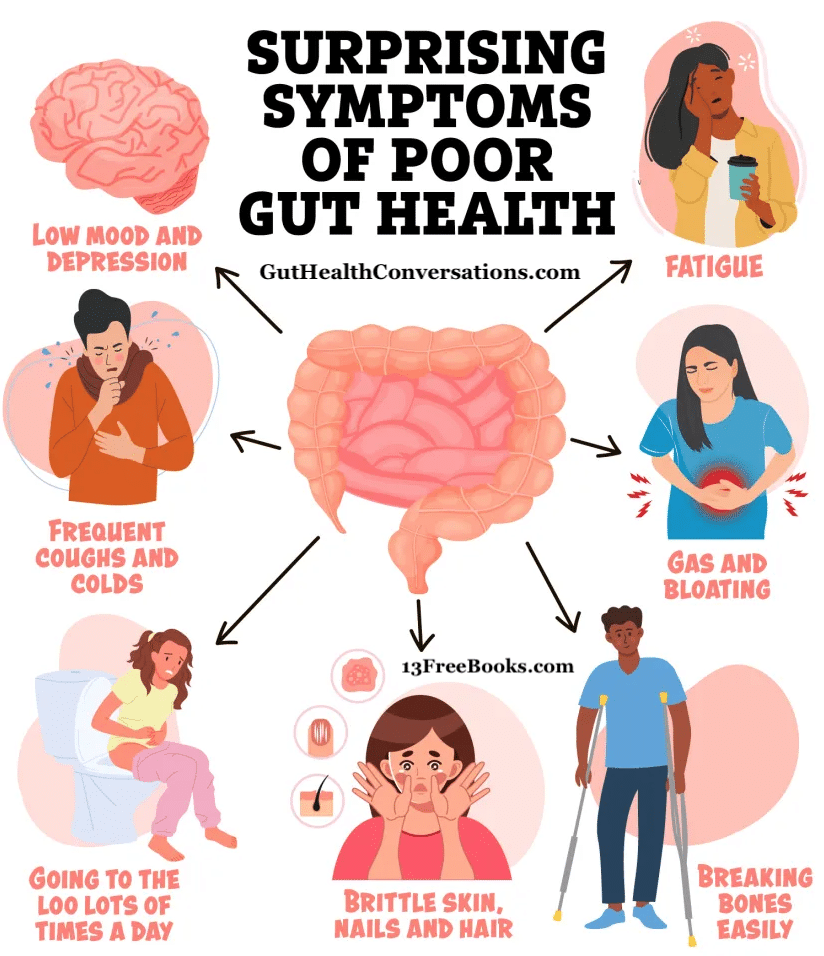 POOR GUT HEALTH Alex Moody's GutHealthConversations.com