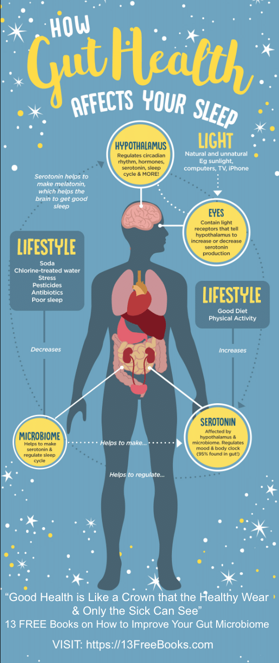 SLEEPLESS NIGHTS - MICROBIOME LIVING Alex Moody's GutHealthConversations.com