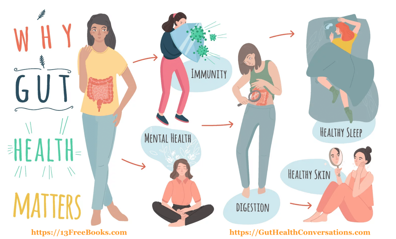 WHY GUT HEALTH MATTERS Alex Moody's GutHealthConversations.com
